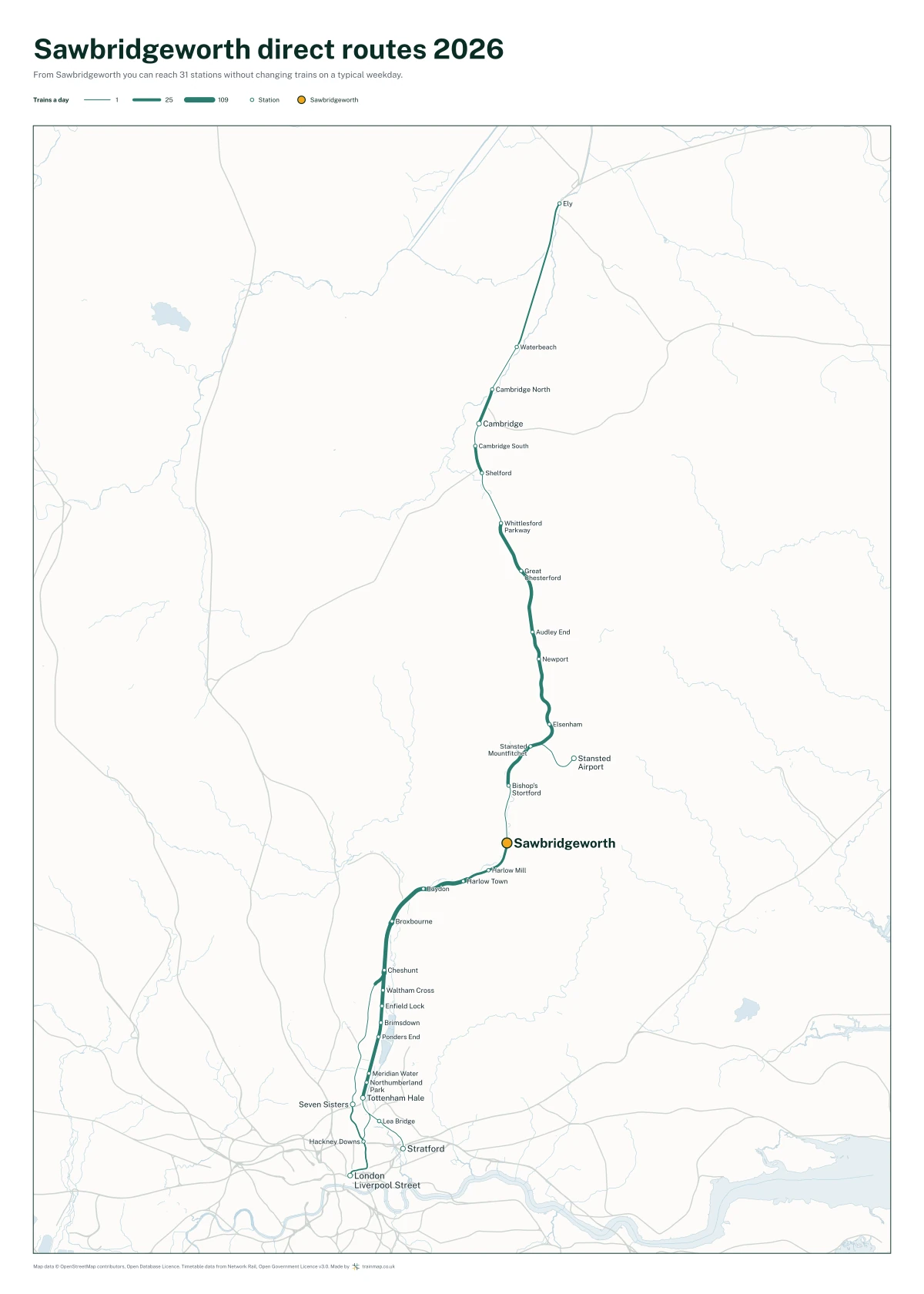 Sawbridgeworth direct routes 2026: a map of every station you can reach from Sawbridgeworth without changing trains, the lines thicker where more trains run