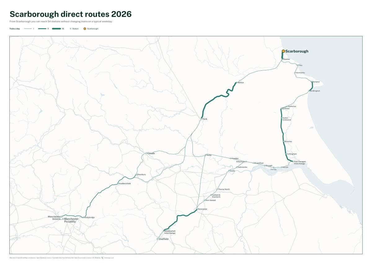 Scarborough direct routes 2026: a map of every station you can reach from Scarborough without changing trains, the lines thicker where more trains run