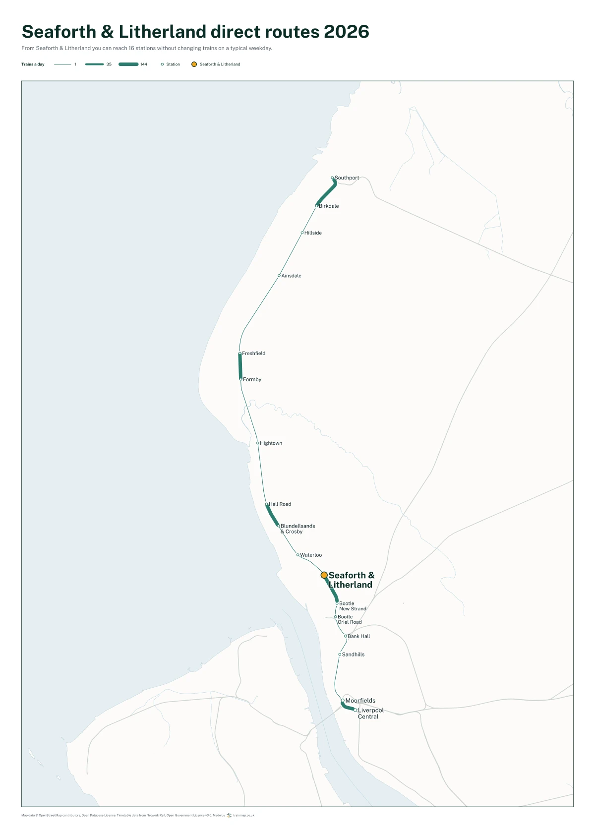 Seaforth & Litherland direct routes 2026: a map of every station you can reach from Seaforth & Litherland without changing trains, the lines thicker where more trains run