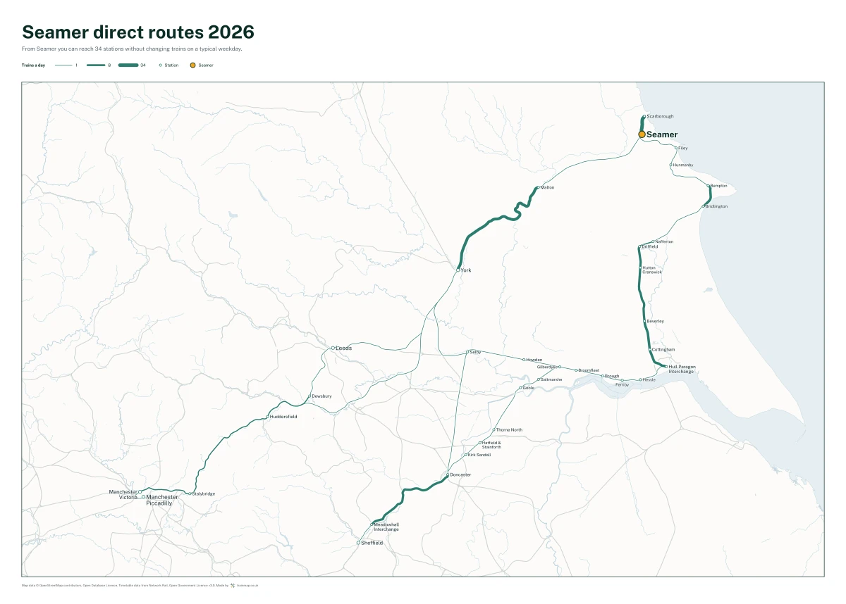 Seamer direct routes 2026: a map of every station you can reach from Seamer without changing trains, the lines thicker where more trains run