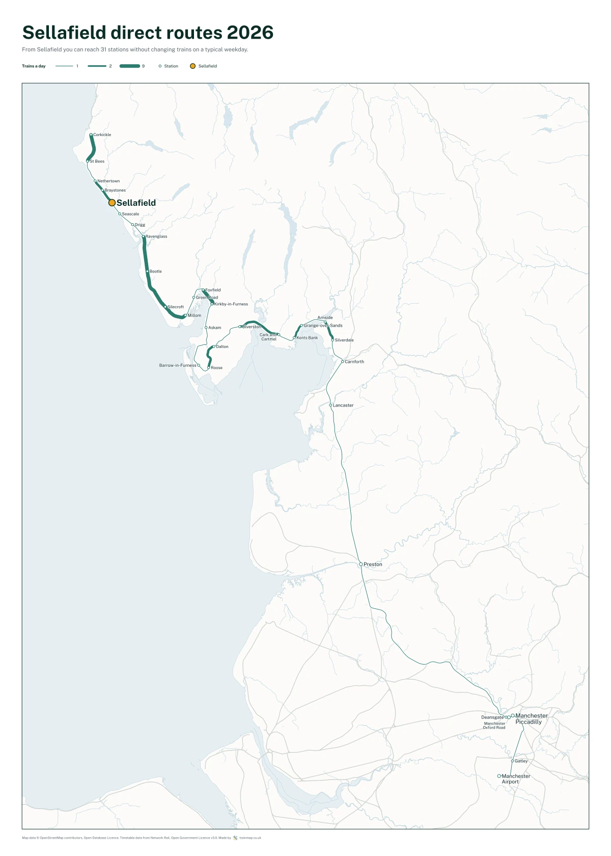 Sellafield direct routes 2026: a map of every station you can reach from Sellafield without changing trains, the lines thicker where more trains run