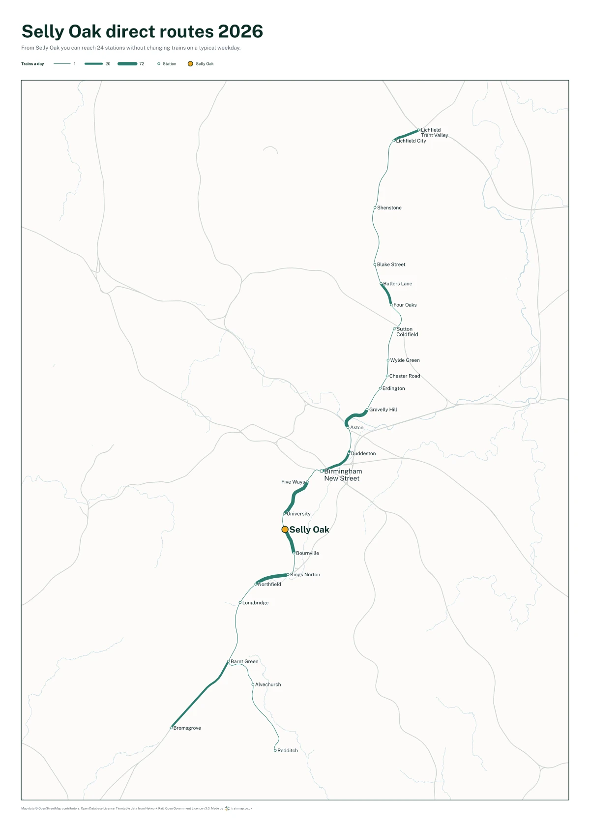 Selly Oak direct routes 2026: a map of every station you can reach from Selly Oak without changing trains, the lines thicker where more trains run