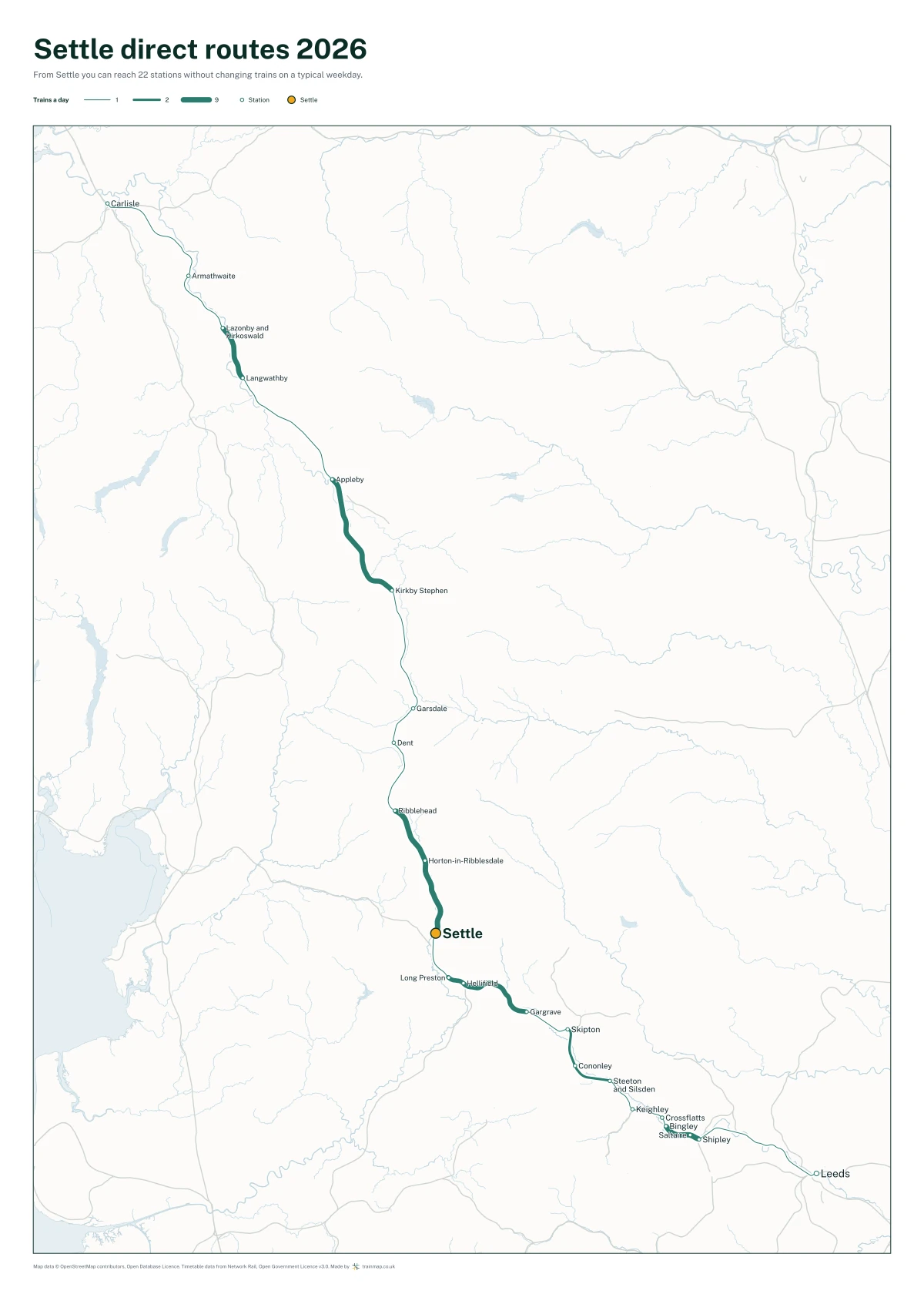 Settle direct routes 2026: a map of every station you can reach from Settle without changing trains, the lines thicker where more trains run