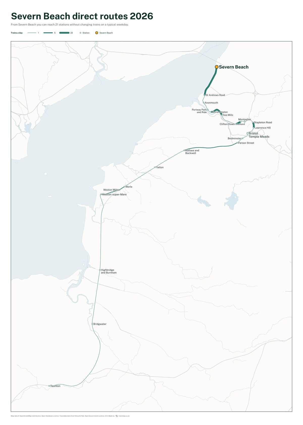 Severn Beach direct routes 2026: a map of every station you can reach from Severn Beach without changing trains, the lines thicker where more trains run