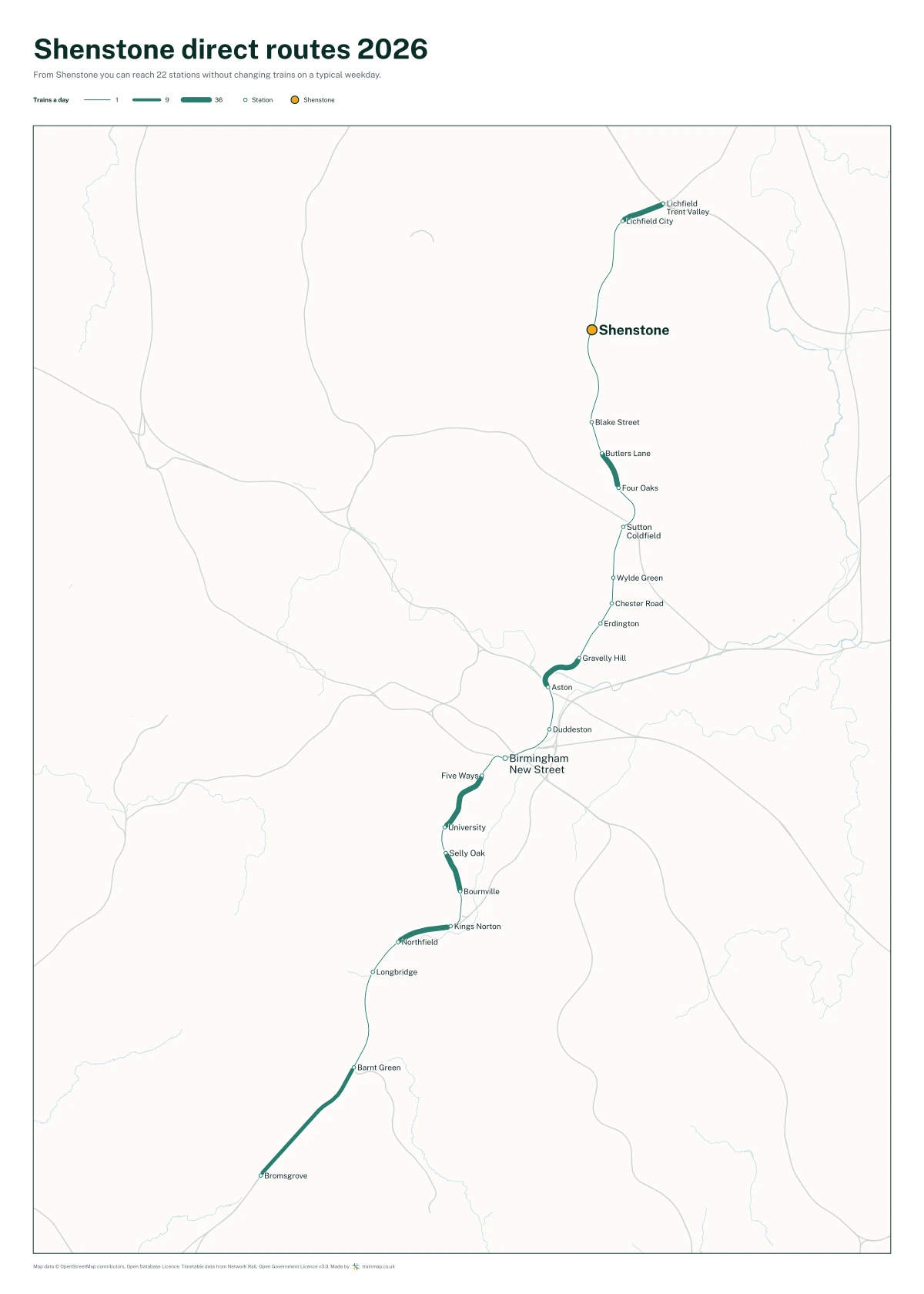 Shenstone direct routes 2026: a map of every station you can reach from Shenstone without changing trains, the lines thicker where more trains run