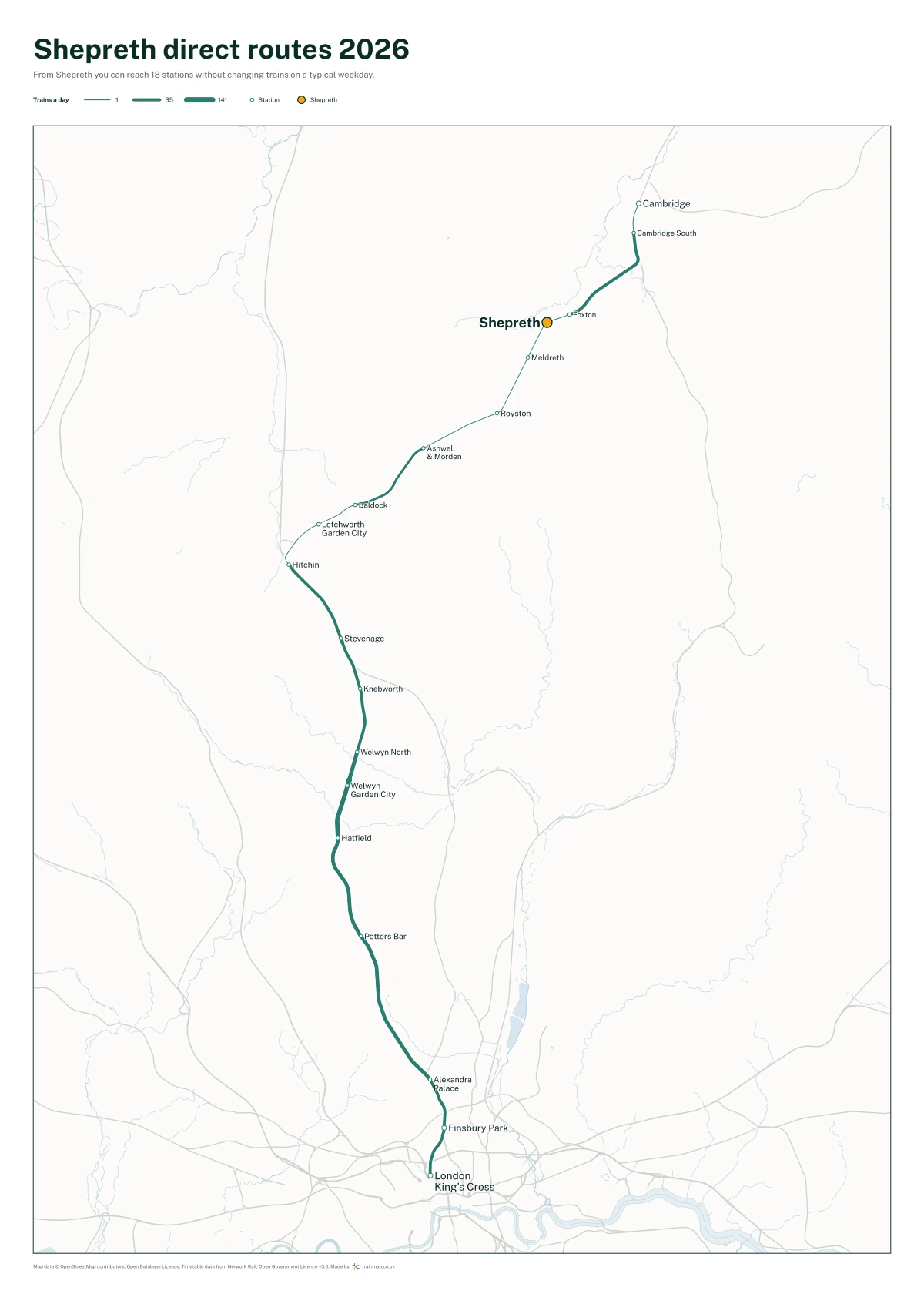 Shepreth direct routes 2026: a map of every station you can reach from Shepreth without changing trains, the lines thicker where more trains run