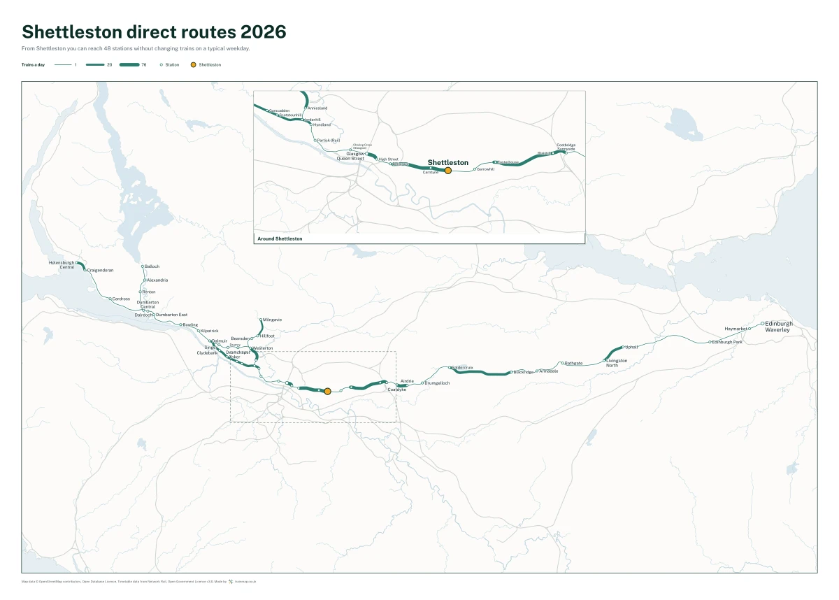 Shettleston direct routes 2026: a map of every station you can reach from Shettleston without changing trains, the lines thicker where more trains run