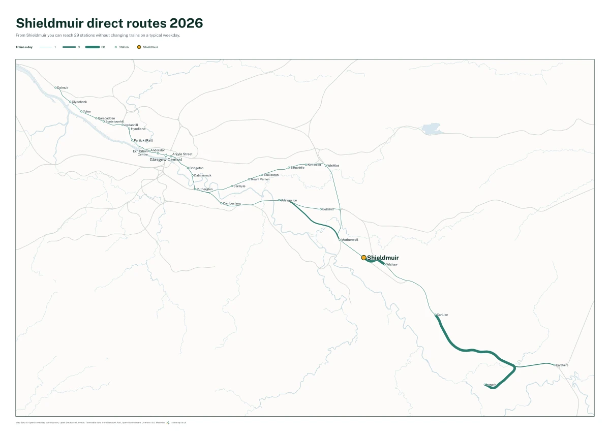 Shieldmuir direct routes 2026: a map of every station you can reach from Shieldmuir without changing trains, the lines thicker where more trains run
