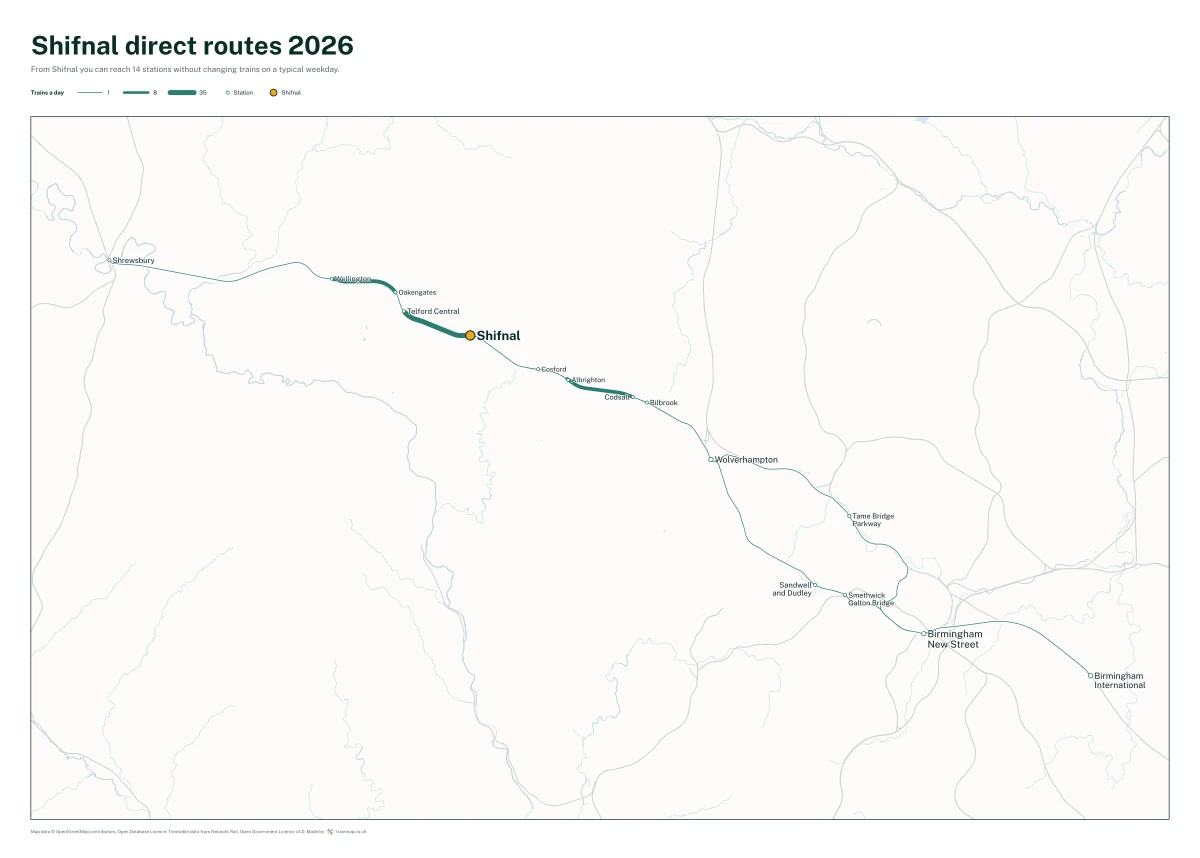 Shifnal direct routes 2026: a map of every station you can reach from Shifnal without changing trains, the lines thicker where more trains run