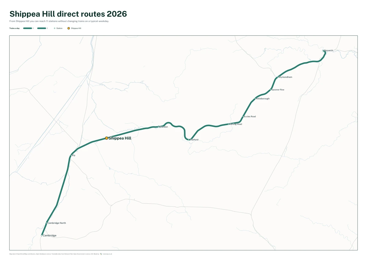 Shippea Hill direct routes 2026: a map of every station you can reach from Shippea Hill without changing trains, the lines thicker where more trains run
