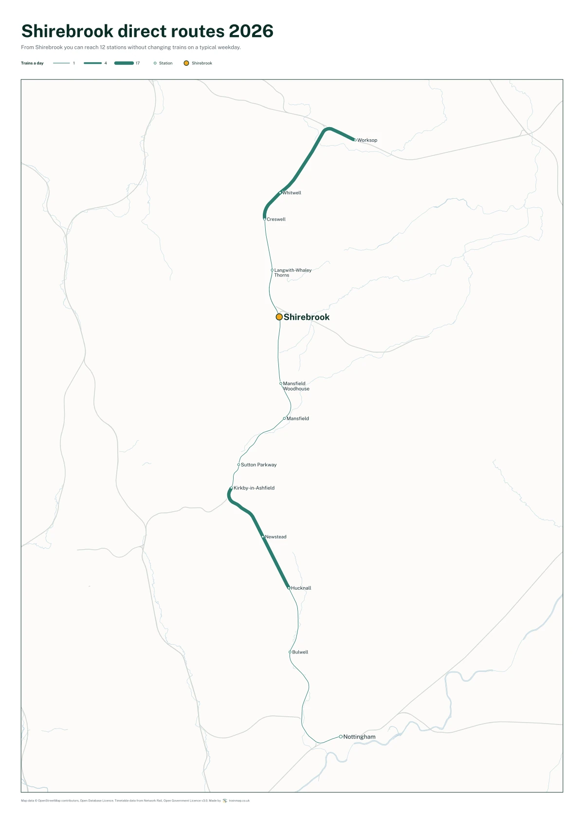 Shirebrook direct routes 2026: a map of every station you can reach from Shirebrook without changing trains, the lines thicker where more trains run