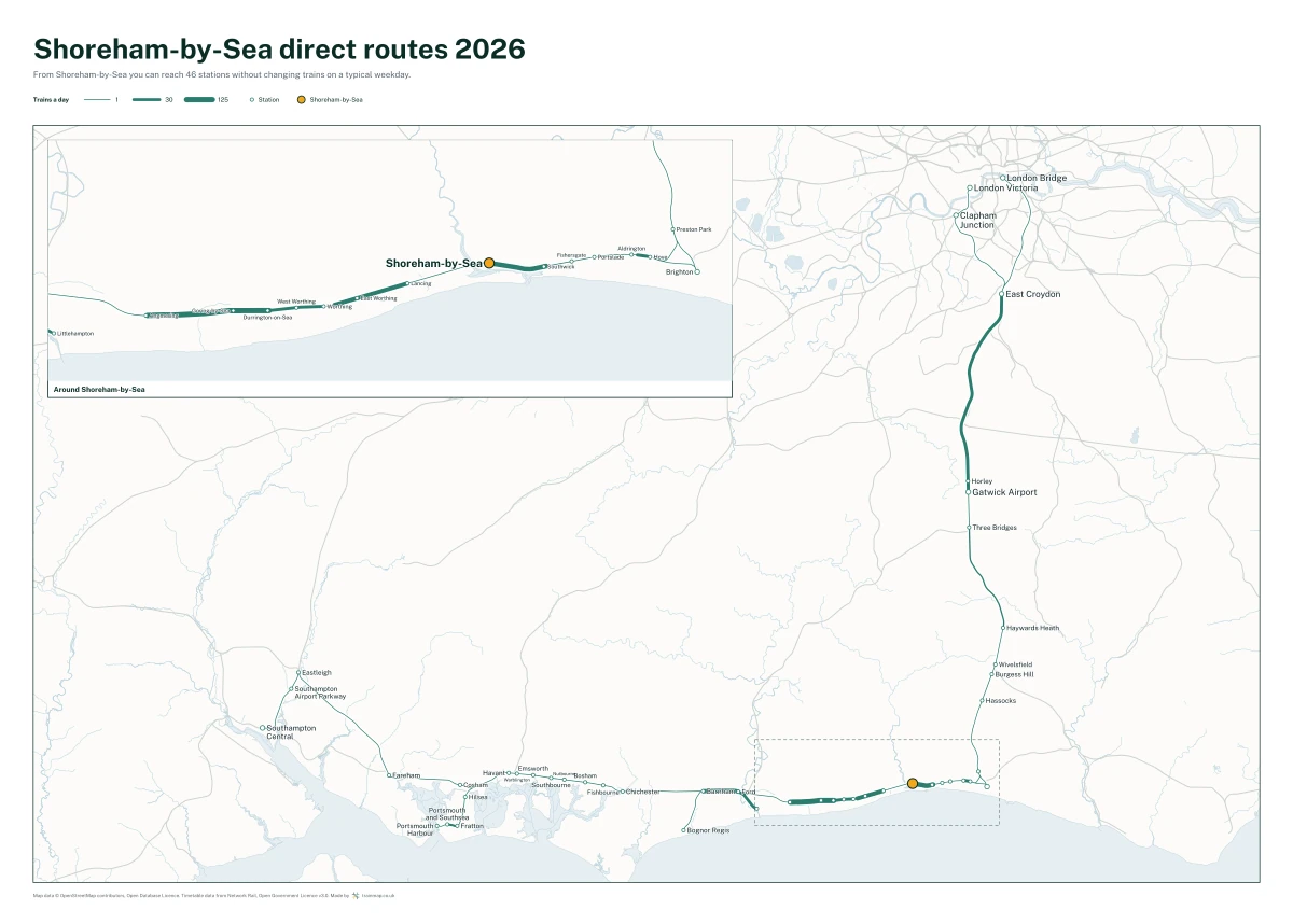 Shoreham-by-Sea direct routes 2026: a map of every station you can reach from Shoreham-by-Sea without changing trains, the lines thicker where more trains run