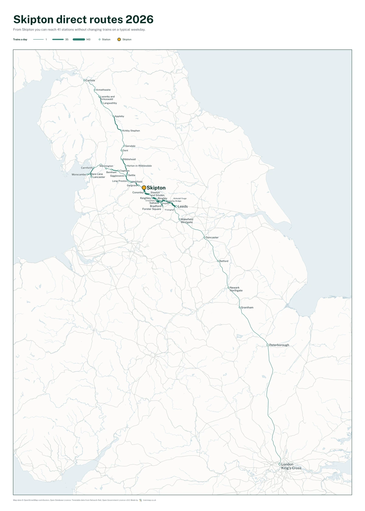 Skipton direct routes 2026: a map of every station you can reach from Skipton without changing trains, the lines thicker where more trains run