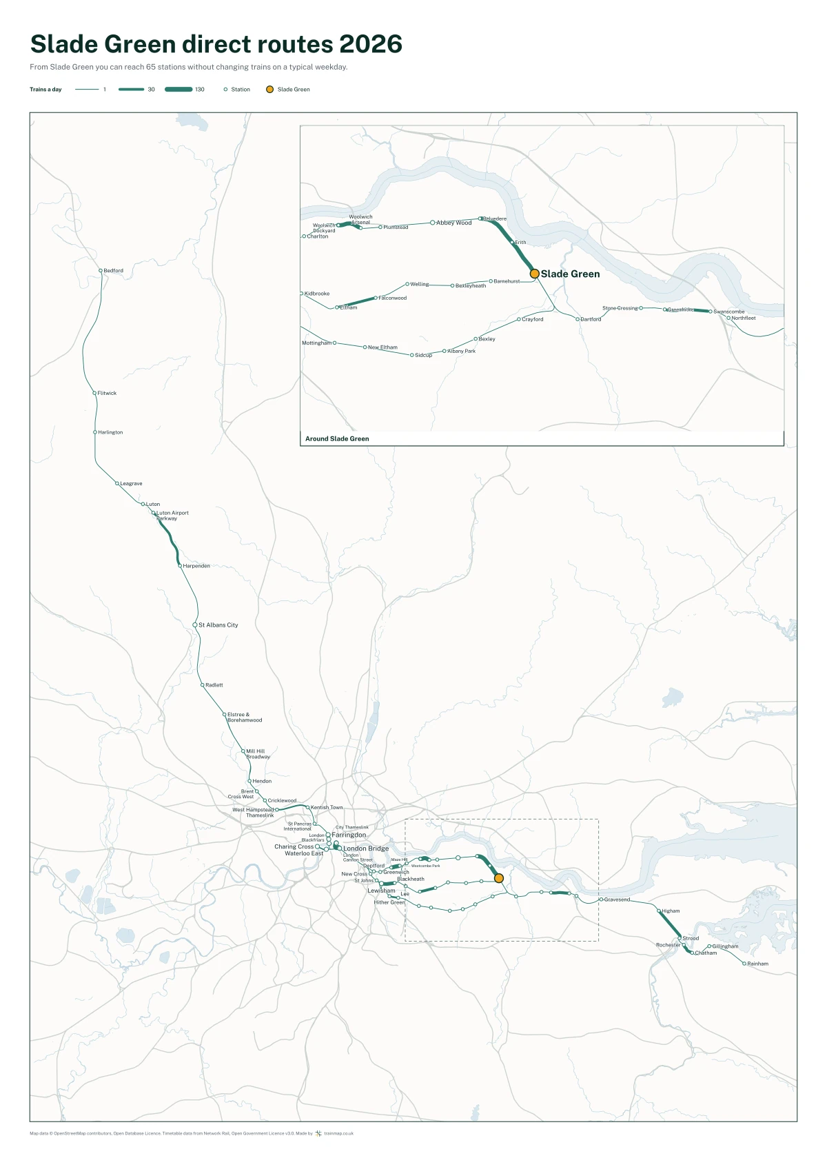 Slade Green direct routes 2026: a map of every station you can reach from Slade Green without changing trains, the lines thicker where more trains run