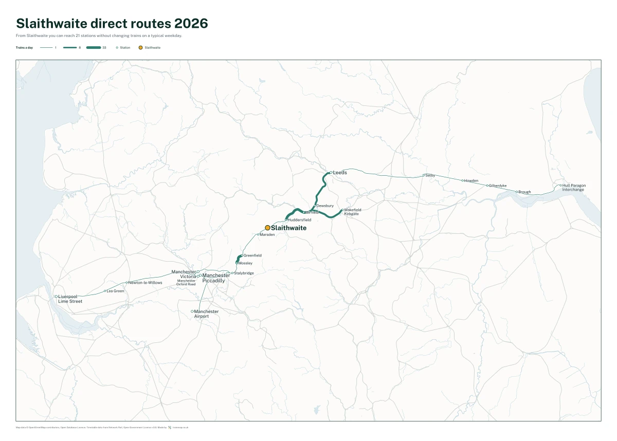 Slaithwaite direct routes 2026: a map of every station you can reach from Slaithwaite without changing trains, the lines thicker where more trains run