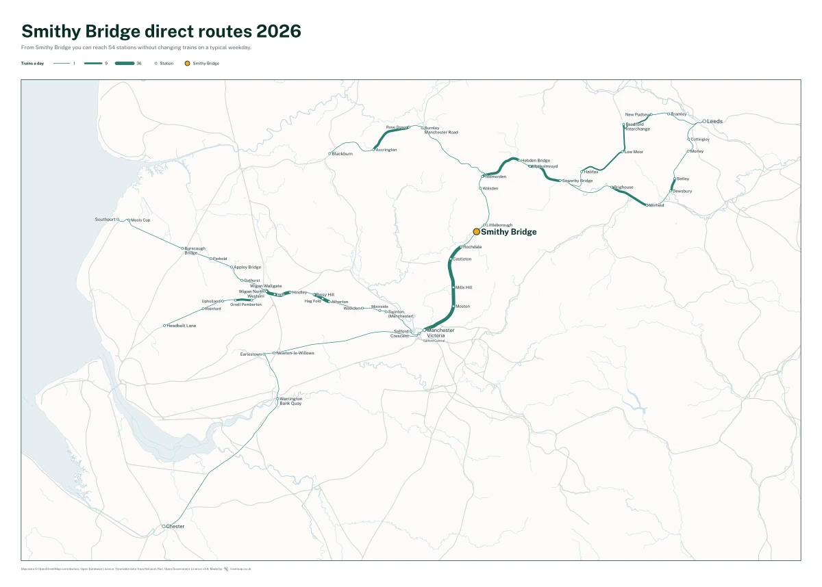 Smithy Bridge direct routes 2026: a map of every station you can reach from Smithy Bridge without changing trains, the lines thicker where more trains run