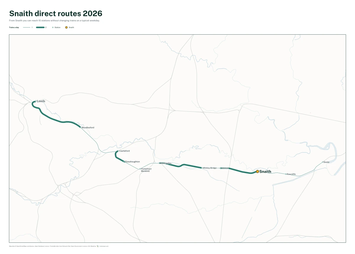 Snaith direct routes 2026: a map of every station you can reach from Snaith without changing trains, the lines thicker where more trains run