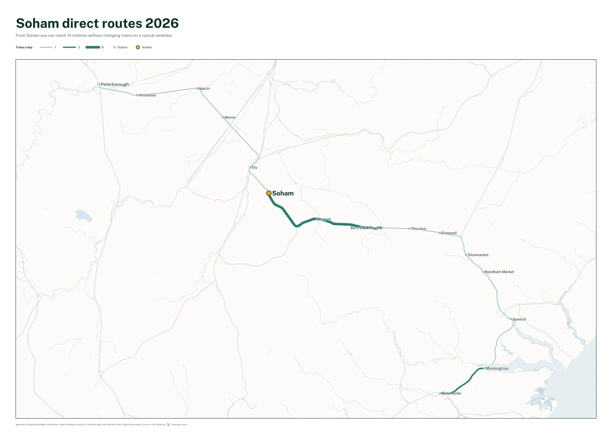 Soham direct routes 2026: a map of every station you can reach from Soham without changing trains, the lines thicker where more trains run