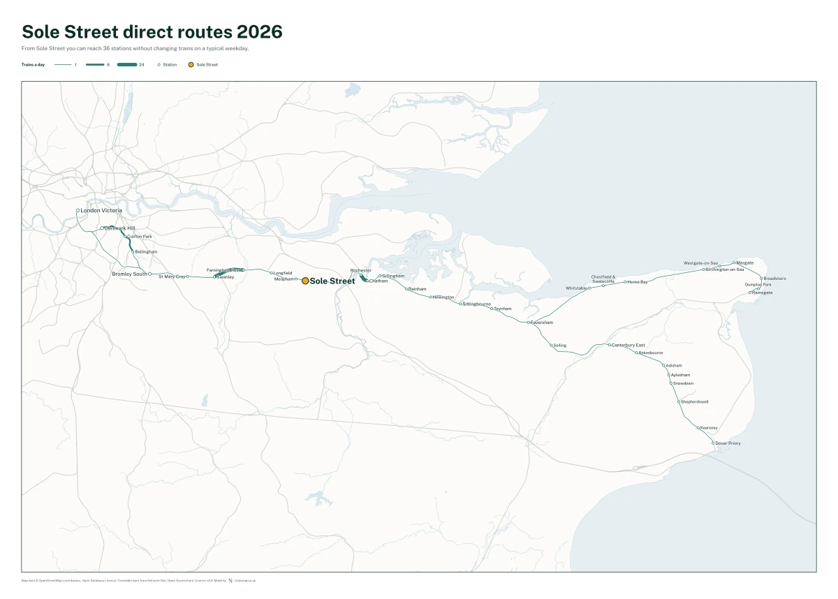 Sole Street direct routes 2026: a map of every station you can reach from Sole Street without changing trains, the lines thicker where more trains run