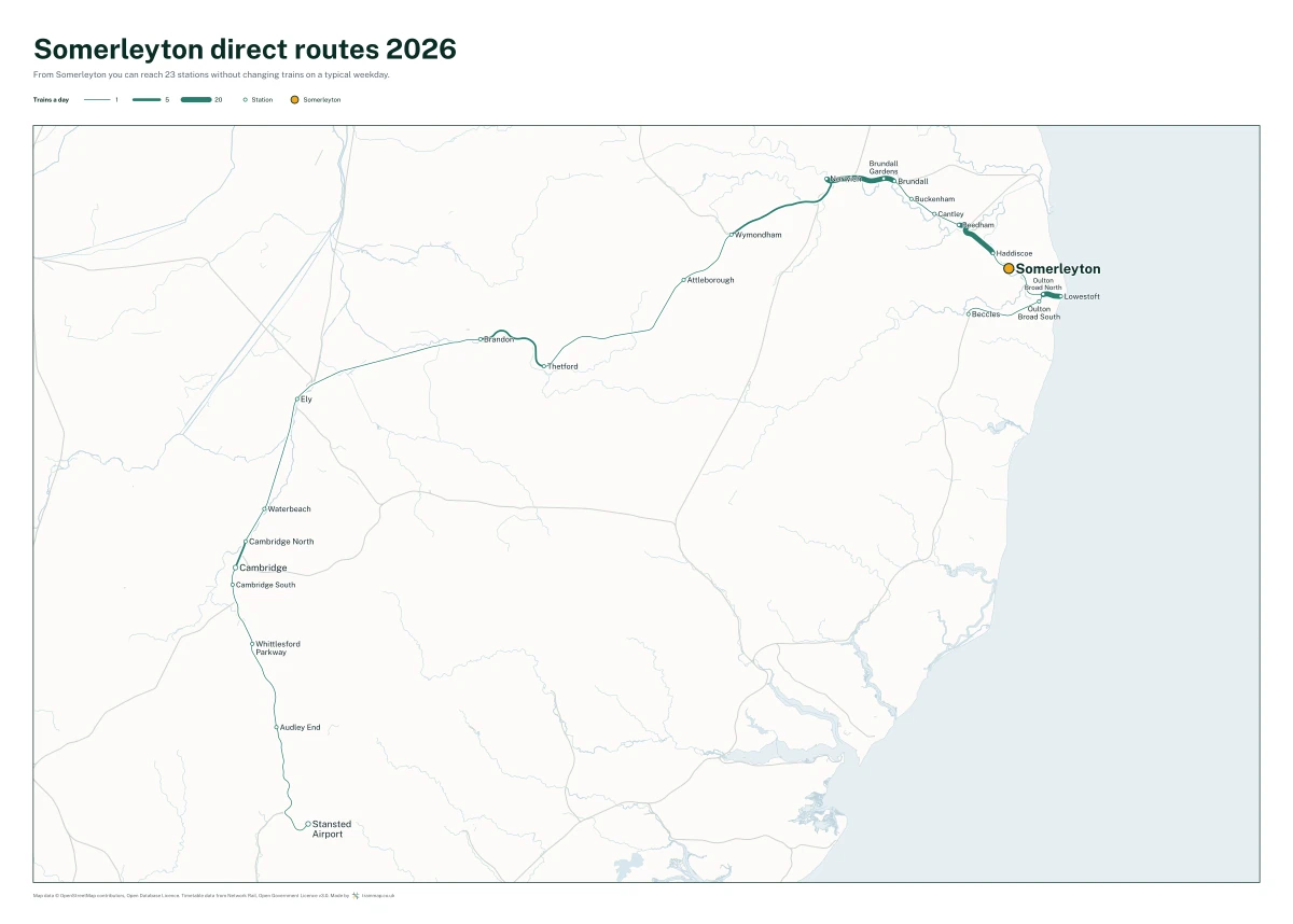 Somerleyton direct routes 2026: a map of every station you can reach from Somerleyton without changing trains, the lines thicker where more trains run
