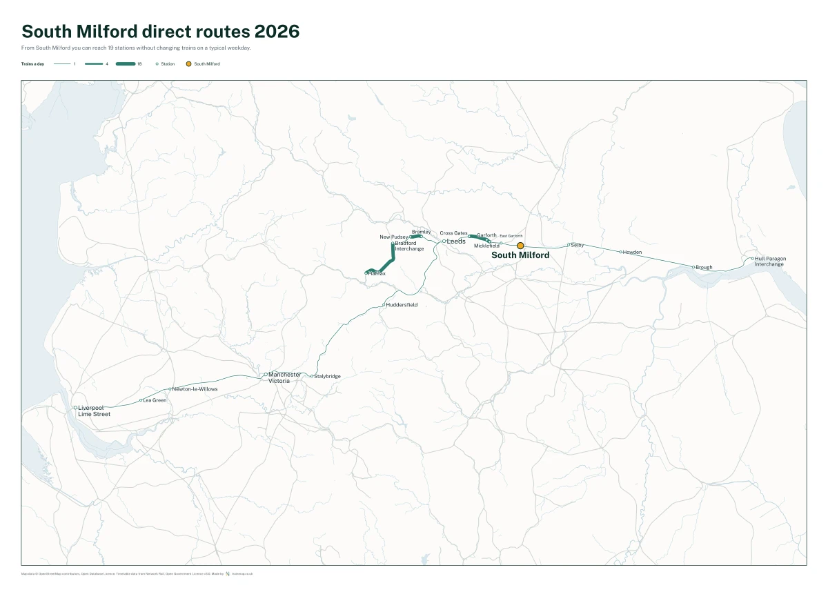 South Milford direct routes 2026: a map of every station you can reach from South Milford without changing trains, the lines thicker where more trains run