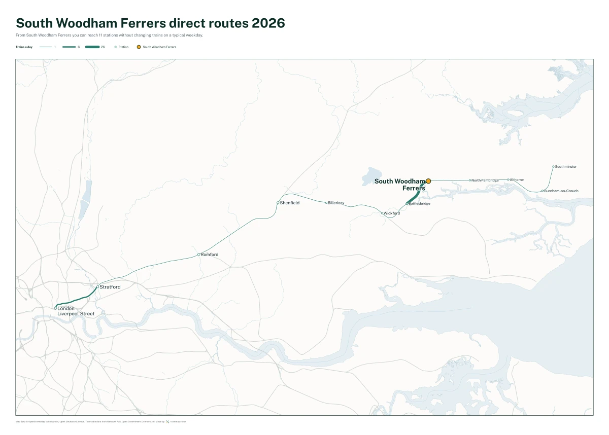 South Woodham Ferrers direct routes 2026: a map of every station you can reach from South Woodham Ferrers without changing trains, the lines thicker where more trains run