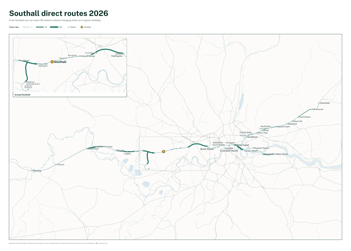 Southall direct routes 2026: a map of every station you can reach from Southall without changing trains, the lines thicker where more trains run