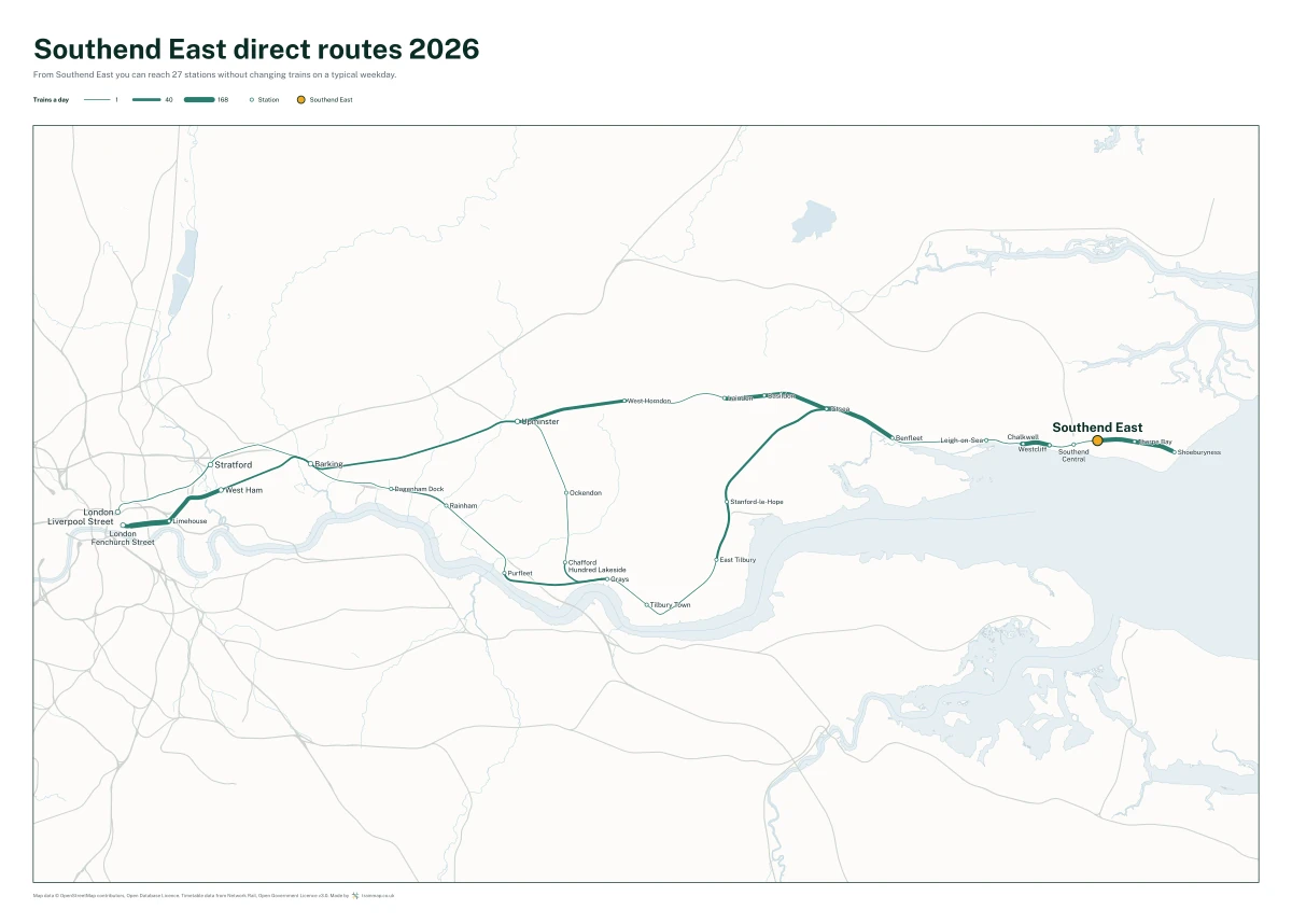 Southend East direct routes 2026: a map of every station you can reach from Southend East without changing trains, the lines thicker where more trains run