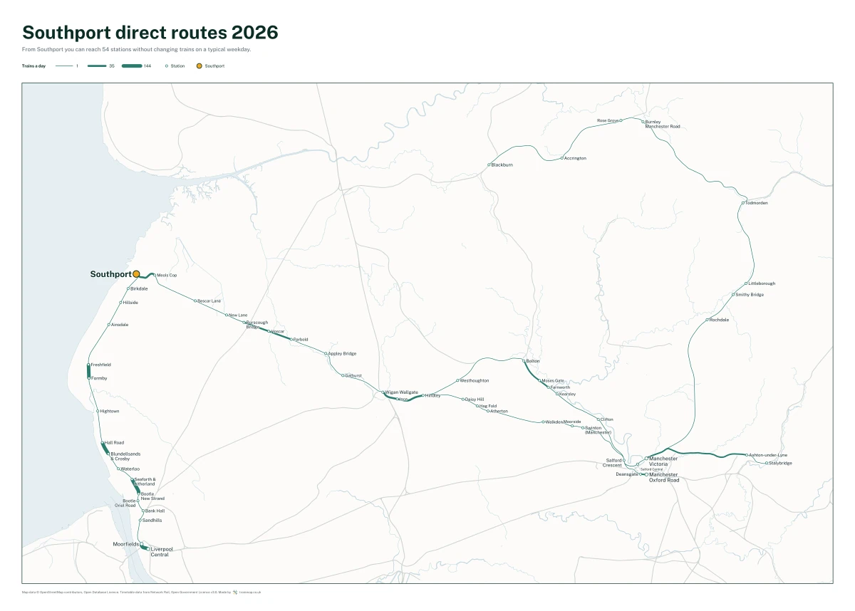 Southport direct routes 2026: a map of every station you can reach from Southport without changing trains, the lines thicker where more trains run