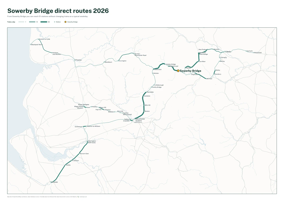 Sowerby Bridge direct routes 2026: a map of every station you can reach from Sowerby Bridge without changing trains, the lines thicker where more trains run