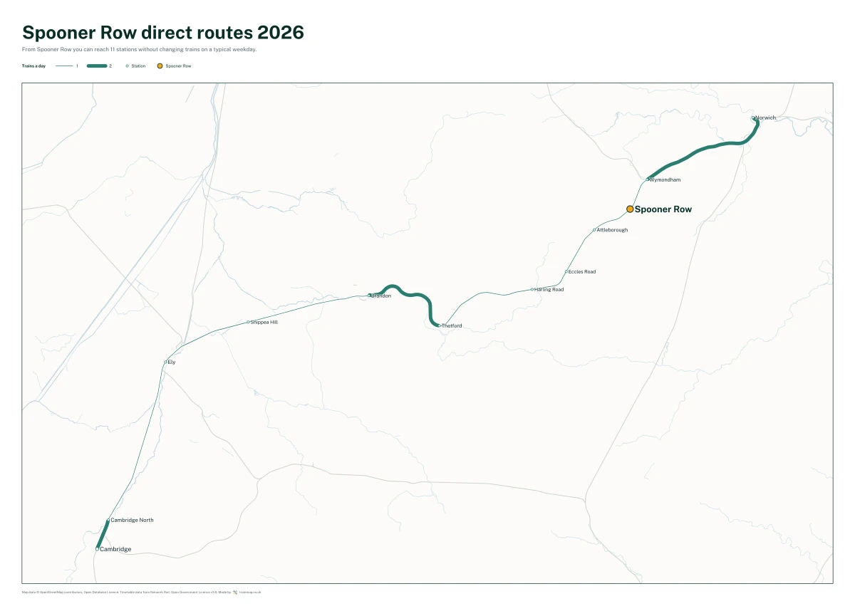 Spooner Row direct routes 2026: a map of every station you can reach from Spooner Row without changing trains, the lines thicker where more trains run
