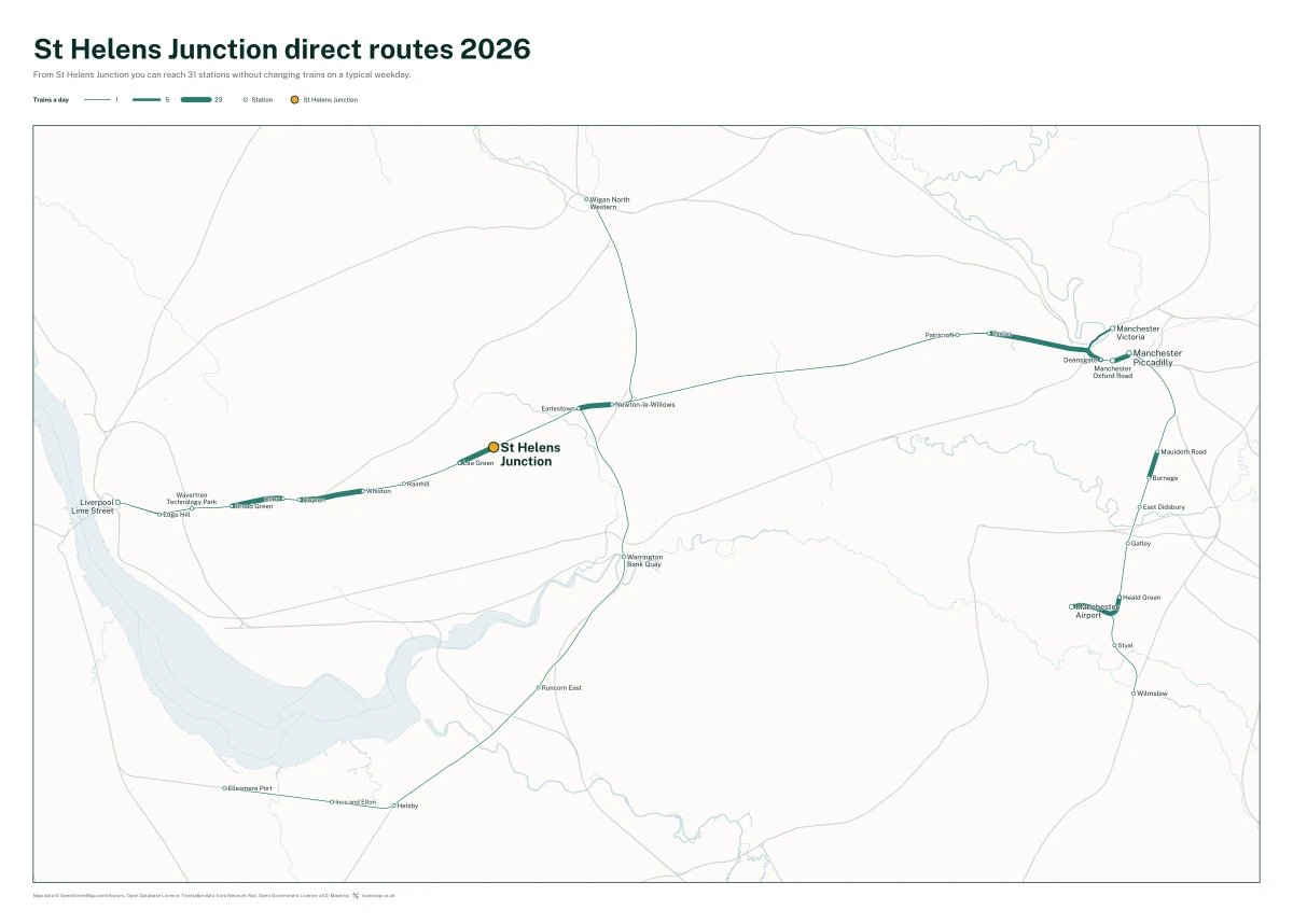 St Helens Junction direct routes 2026: a map of every station you can reach from St Helens Junction without changing trains, the lines thicker where more trains run