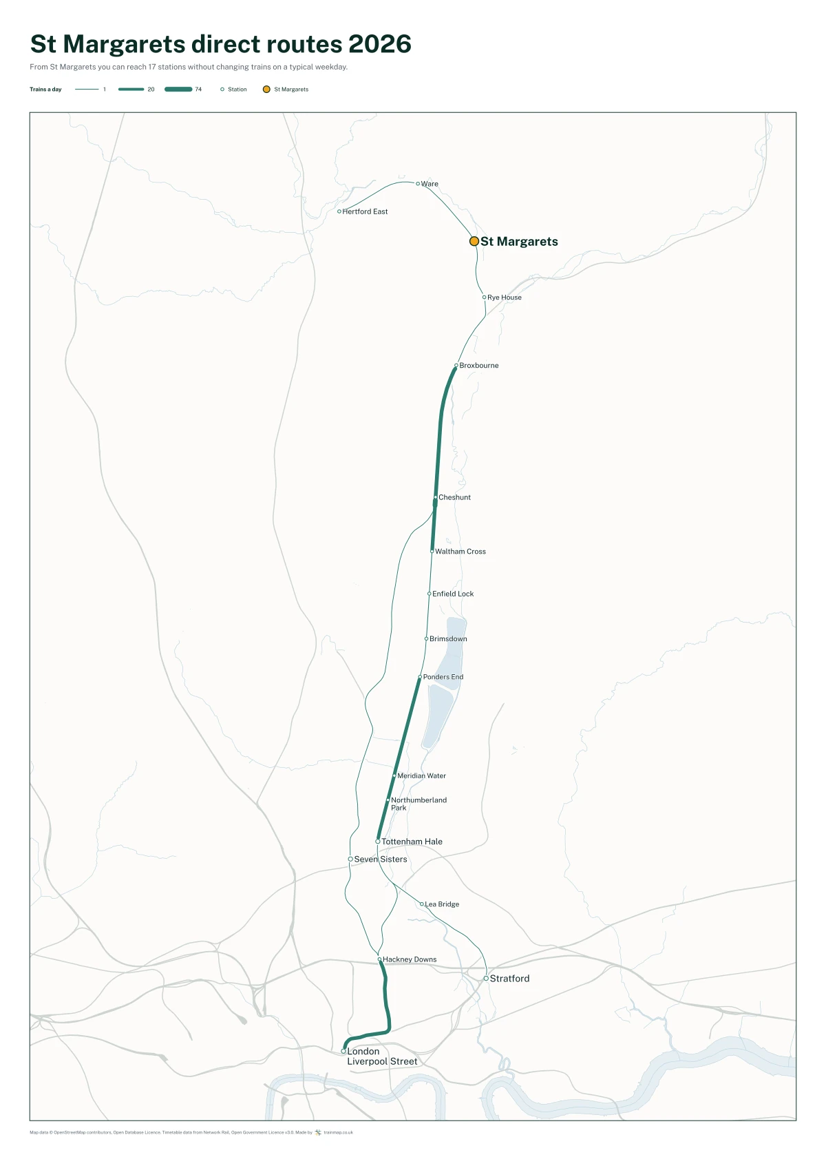 St Margarets (Hertfordshire) direct routes 2026: a map of every station you can reach from St Margarets (Hertfordshire) without changing trains, the lines thicker where more trains run
