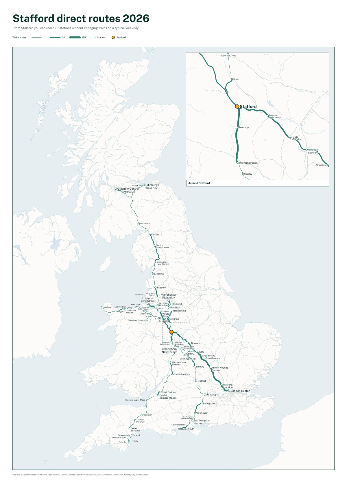 Stafford direct routes 2026: a map of every station you can reach from Stafford without changing trains, the lines thicker where more trains run