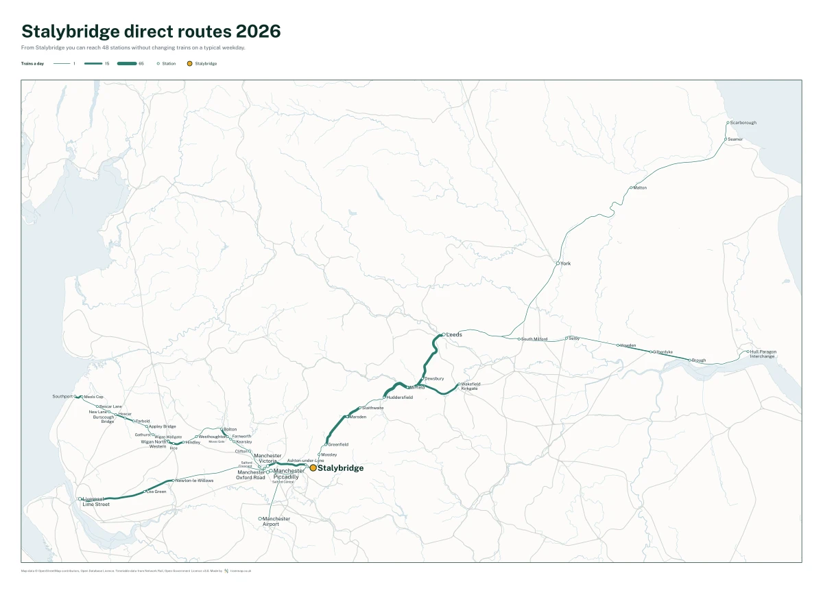 Stalybridge direct routes 2026: a map of every station you can reach from Stalybridge without changing trains, the lines thicker where more trains run