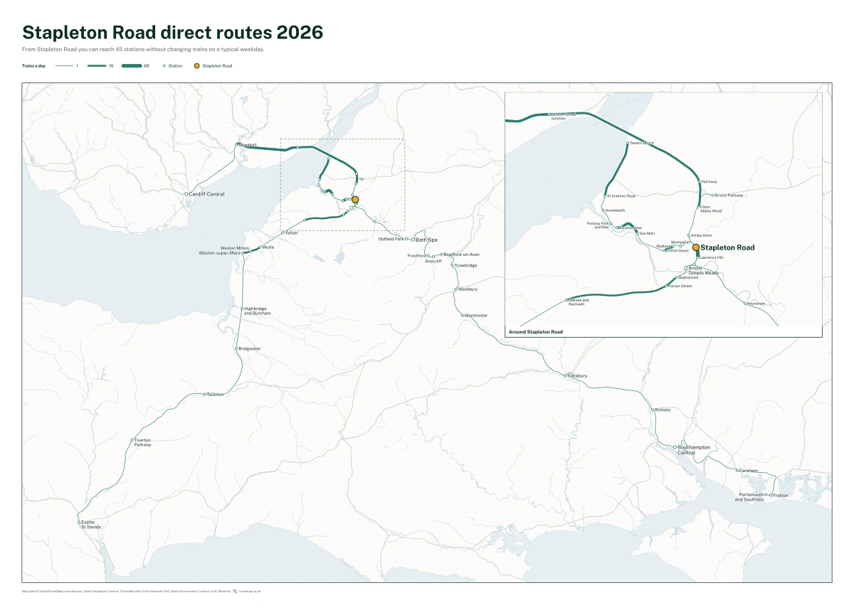 Stapleton Road direct routes 2026: a map of every station you can reach from Stapleton Road without changing trains, the lines thicker where more trains run