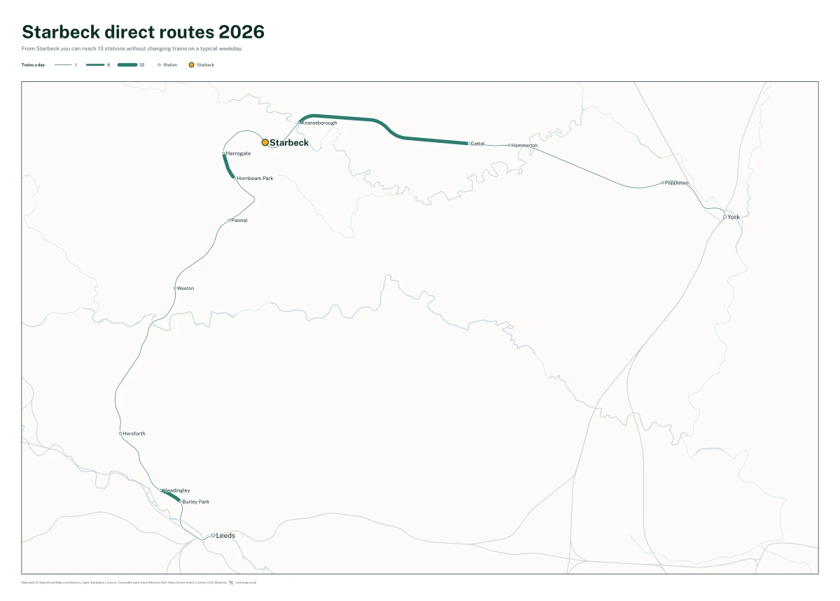 Starbeck direct routes 2026: a map of every station you can reach from Starbeck without changing trains, the lines thicker where more trains run