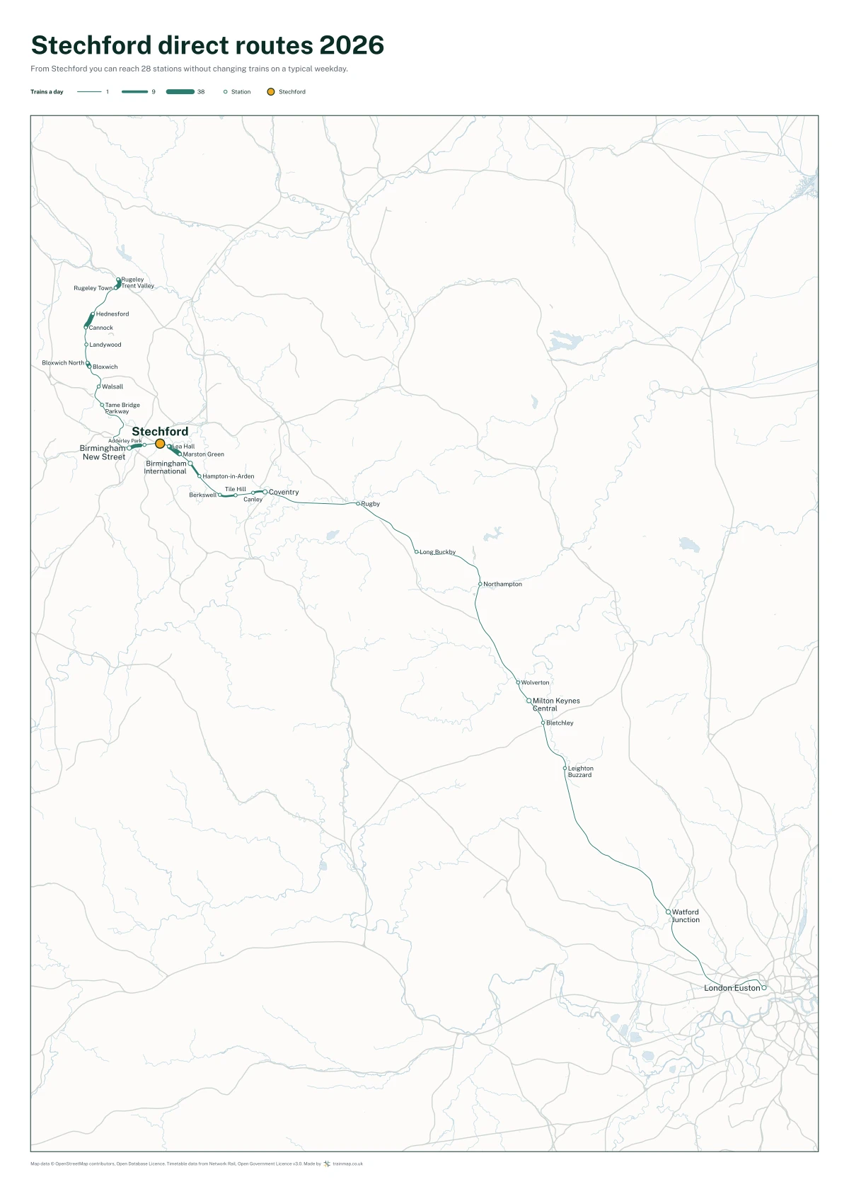 Stechford direct routes 2026: a map of every station you can reach from Stechford without changing trains, the lines thicker where more trains run