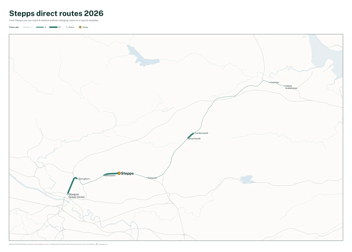 Stepps direct routes 2026: a map of every station you can reach from Stepps without changing trains, the lines thicker where more trains run