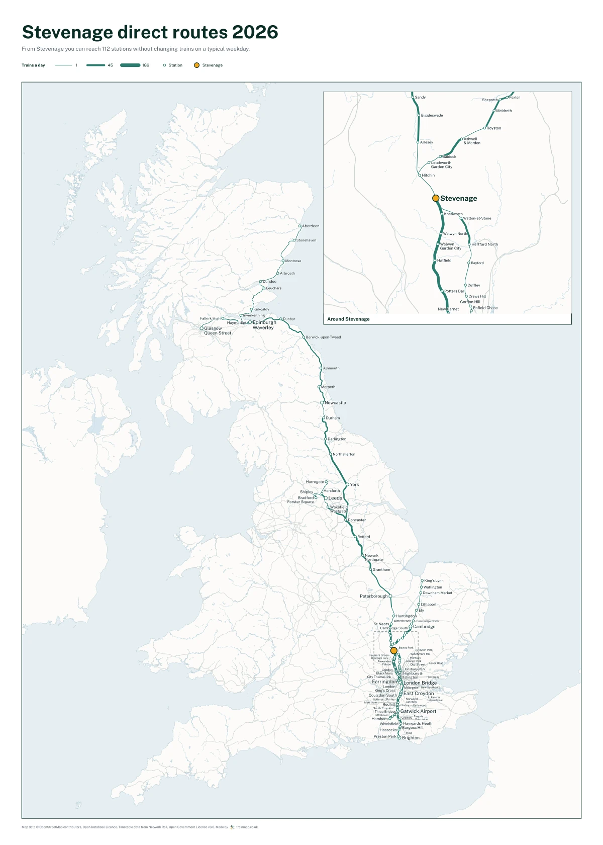 Stevenage direct routes 2026: a map of every station you can reach from Stevenage without changing trains, the lines thicker where more trains run