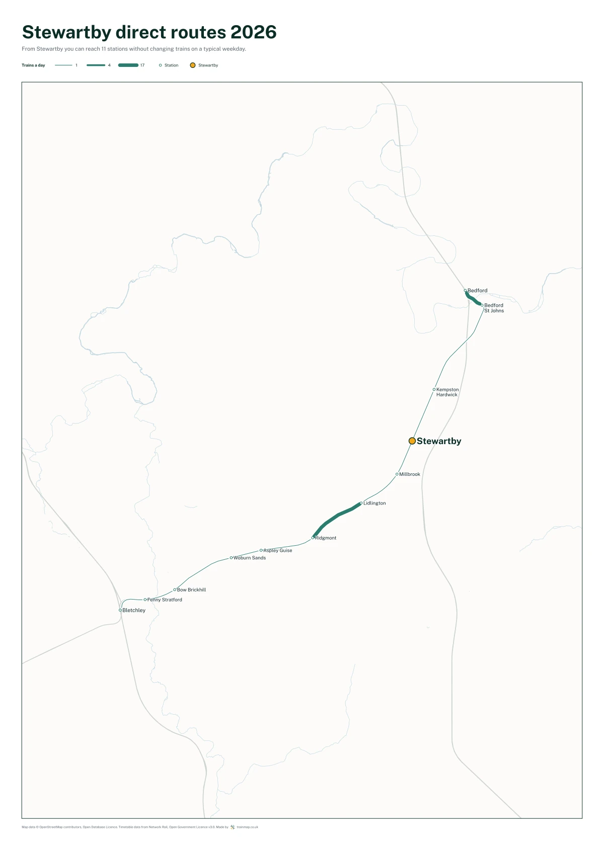 Stewartby direct routes 2026: a map of every station you can reach from Stewartby without changing trains, the lines thicker where more trains run