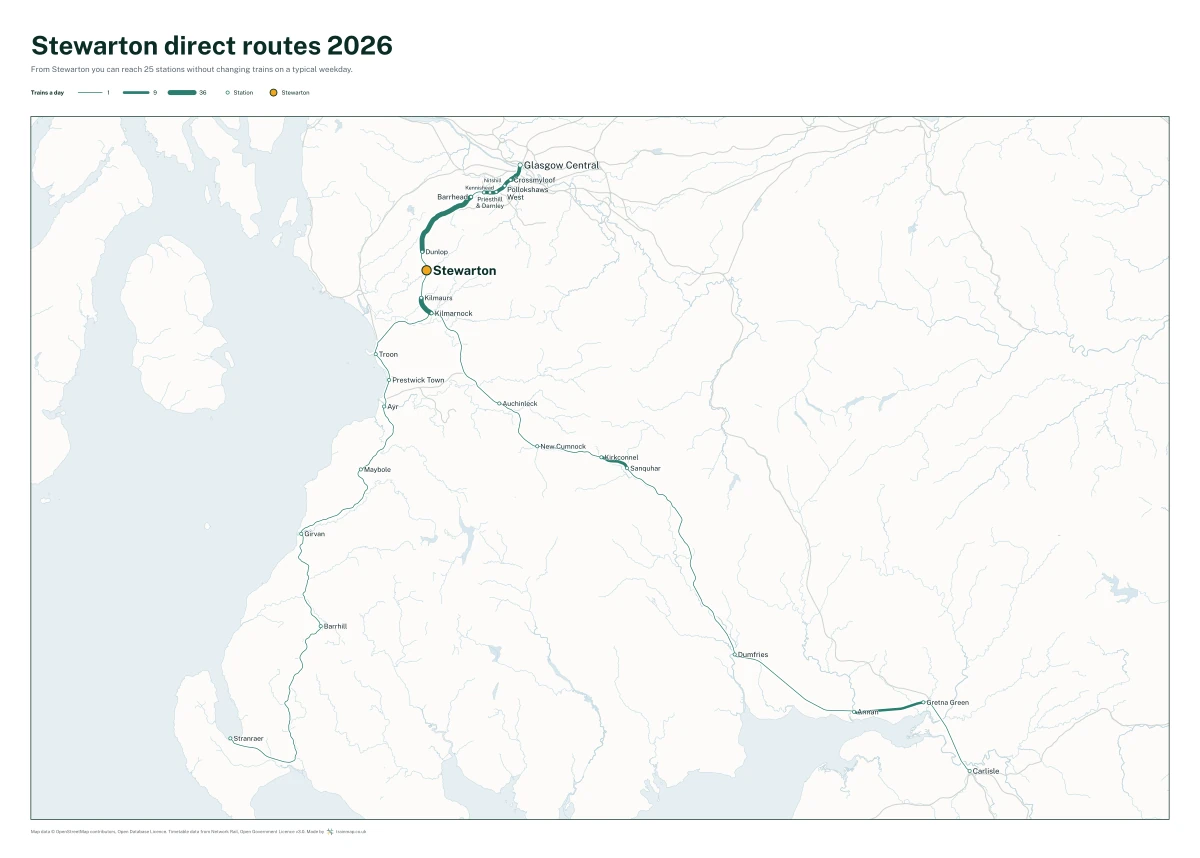 Stewarton direct routes 2026: a map of every station you can reach from Stewarton without changing trains, the lines thicker where more trains run
