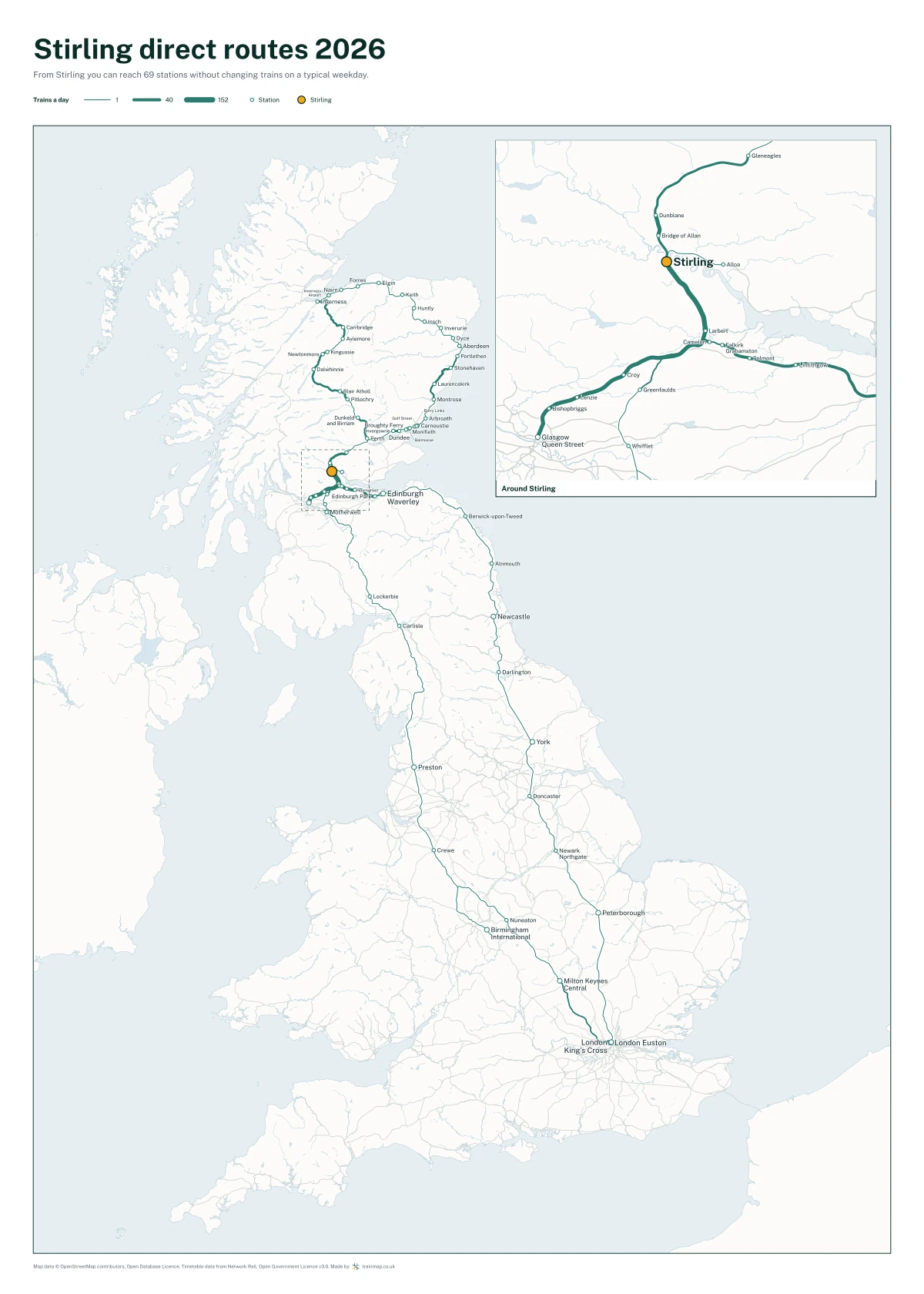 Stirling direct routes 2026: a map of every station you can reach from Stirling without changing trains, the lines thicker where more trains run