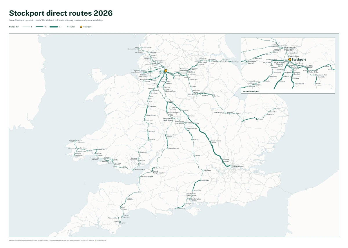 Stockport direct routes 2026: a map of every station you can reach from Stockport without changing trains, the lines thicker where more trains run