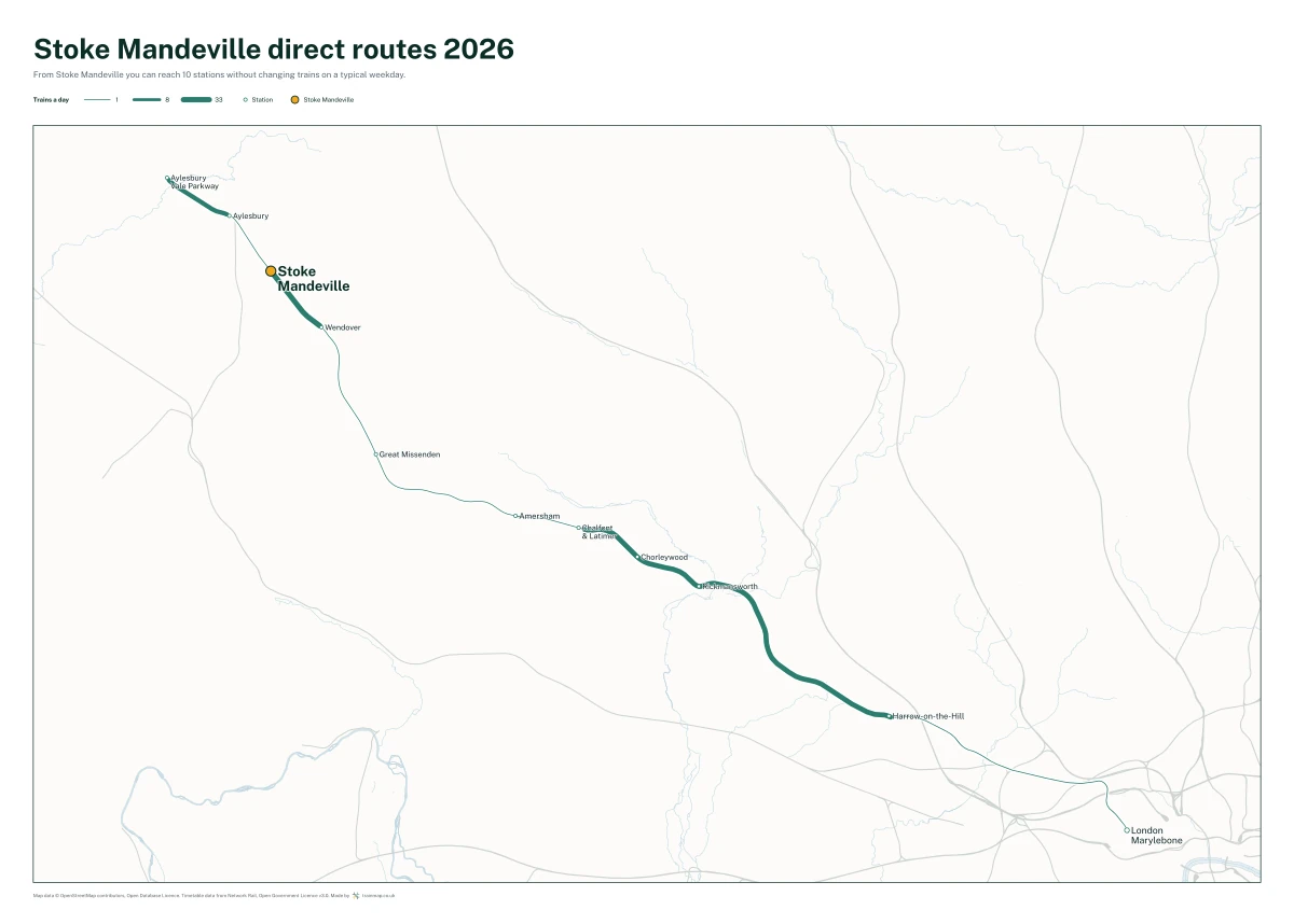 Stoke Mandeville direct routes 2026: a map of every station you can reach from Stoke Mandeville without changing trains, the lines thicker where more trains run