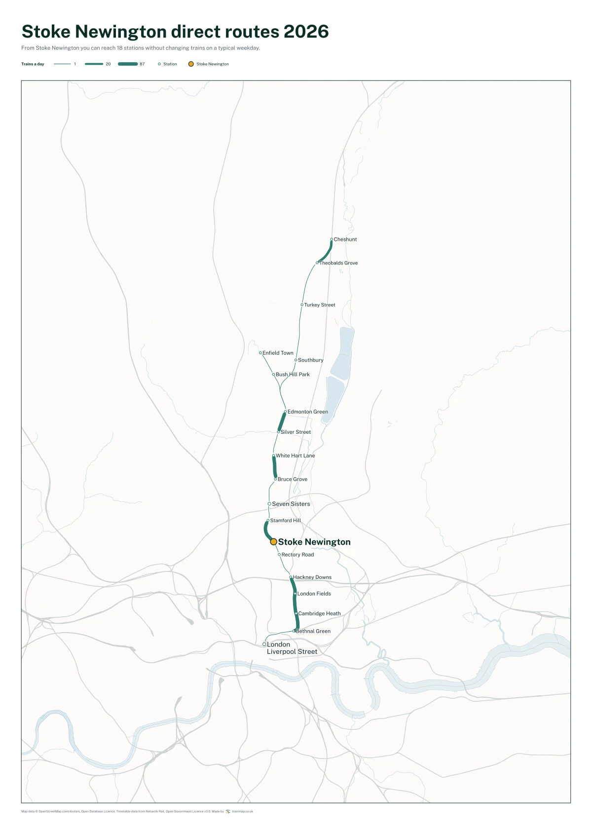 Stoke Newington direct routes 2026: a map of every station you can reach from Stoke Newington without changing trains, the lines thicker where more trains run