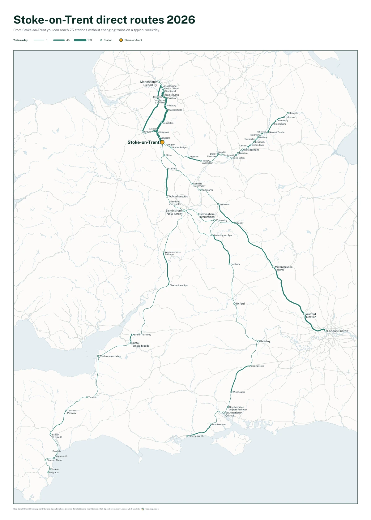 Stoke-on-Trent direct routes 2026: a map of every station you can reach from Stoke-on-Trent without changing trains, the lines thicker where more trains run
