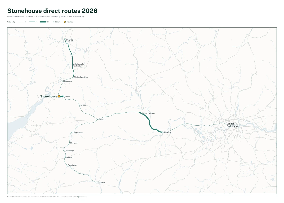 Stonehouse direct routes 2026: a map of every station you can reach from Stonehouse without changing trains, the lines thicker where more trains run