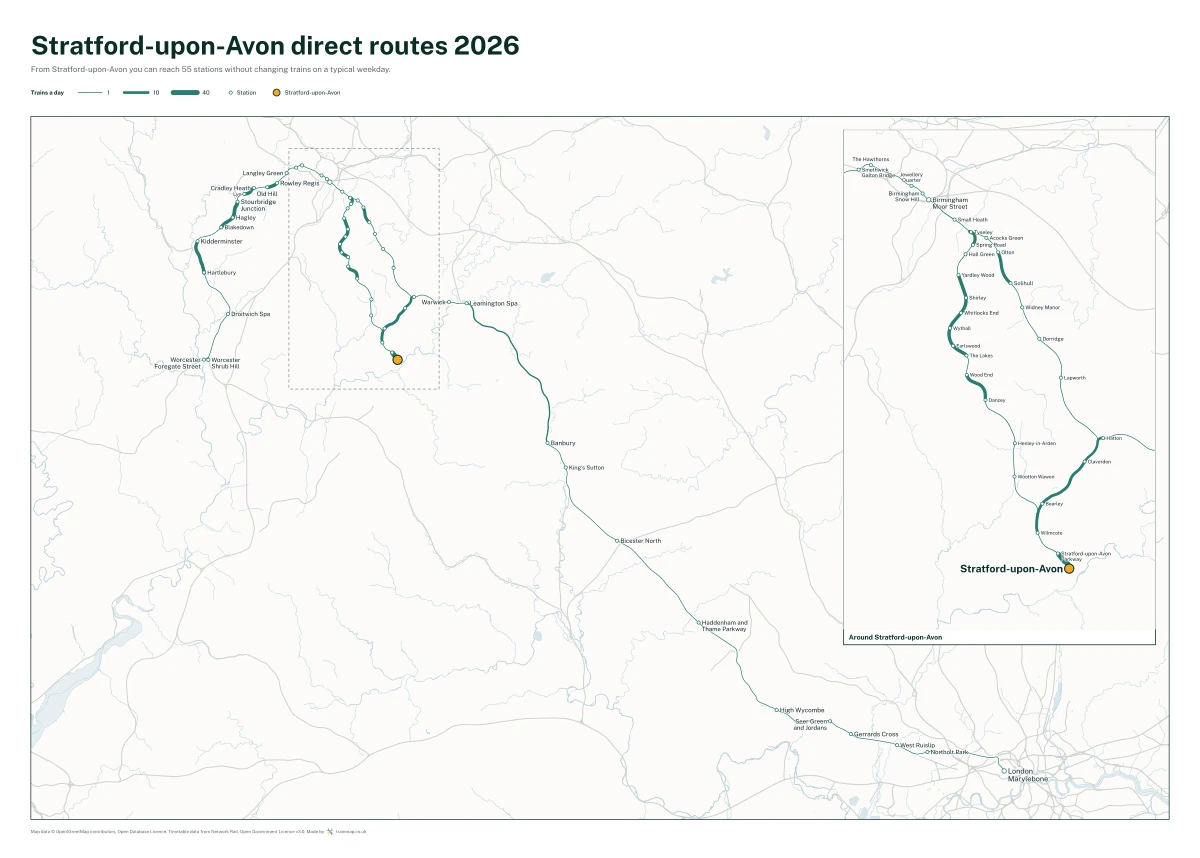 Stratford-upon-Avon direct routes 2026: a map of every station you can reach from Stratford-upon-Avon without changing trains, the lines thicker where more trains run