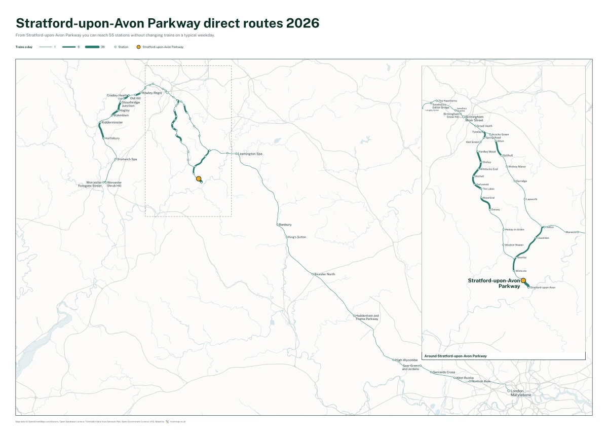 Stratford-upon-Avon Parkway direct routes 2026: a map of every station you can reach from Stratford-upon-Avon Parkway without changing trains, the lines thicker where more trains run